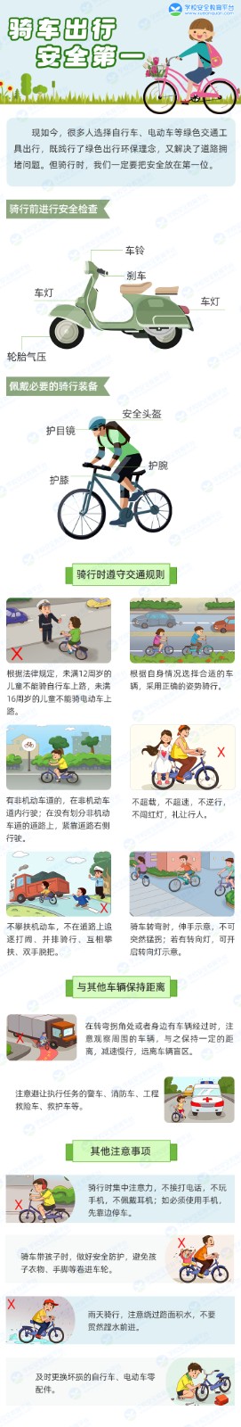 騎車(chē)出行 安全第一.jpg